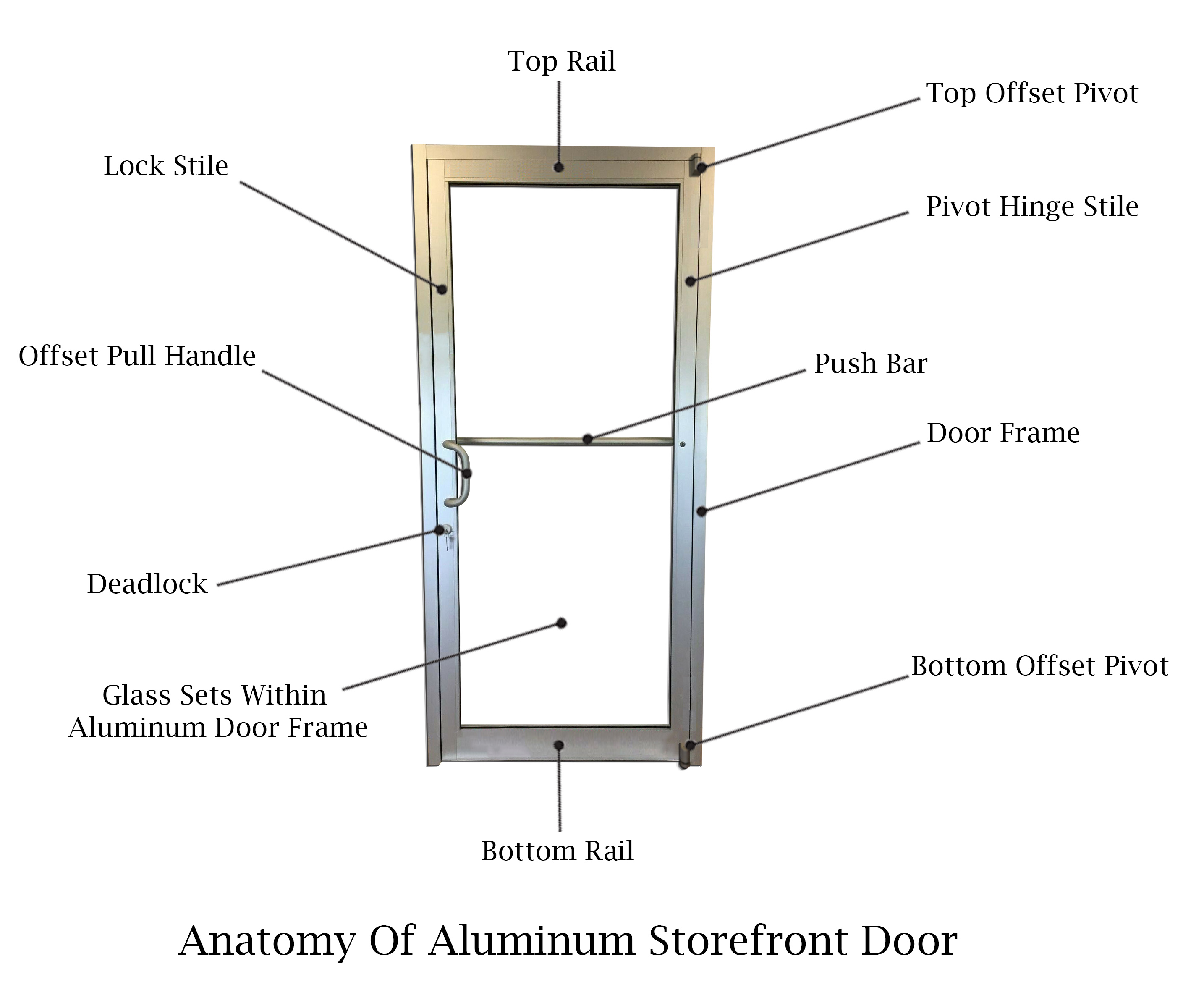 What Is A Storefront Door? | Door Closers USA